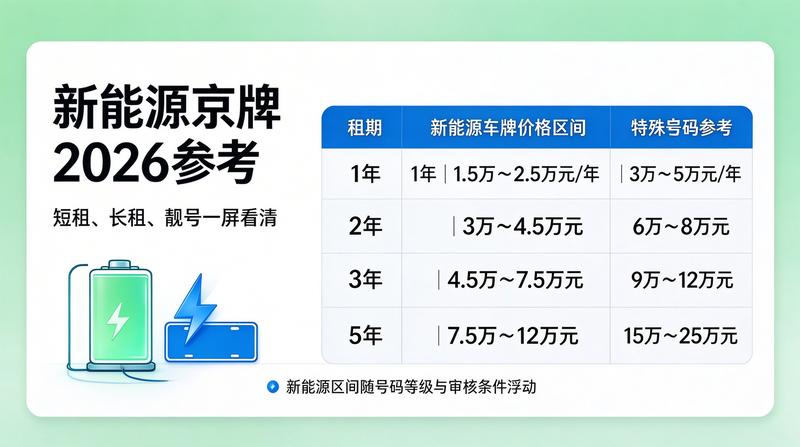 新能源汽车发展对京牌租赁市场的影响
