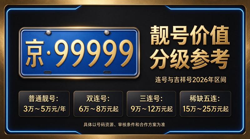 2026年闲置北京京牌照出租三年价格业务场景图